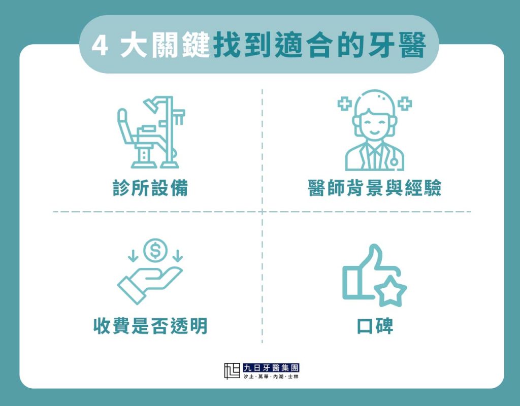 4大關鍵找到適合的牙醫