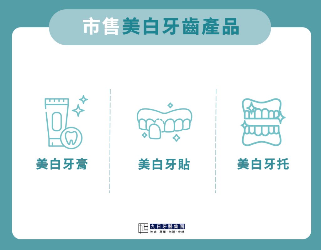 市售美白牙齒產品