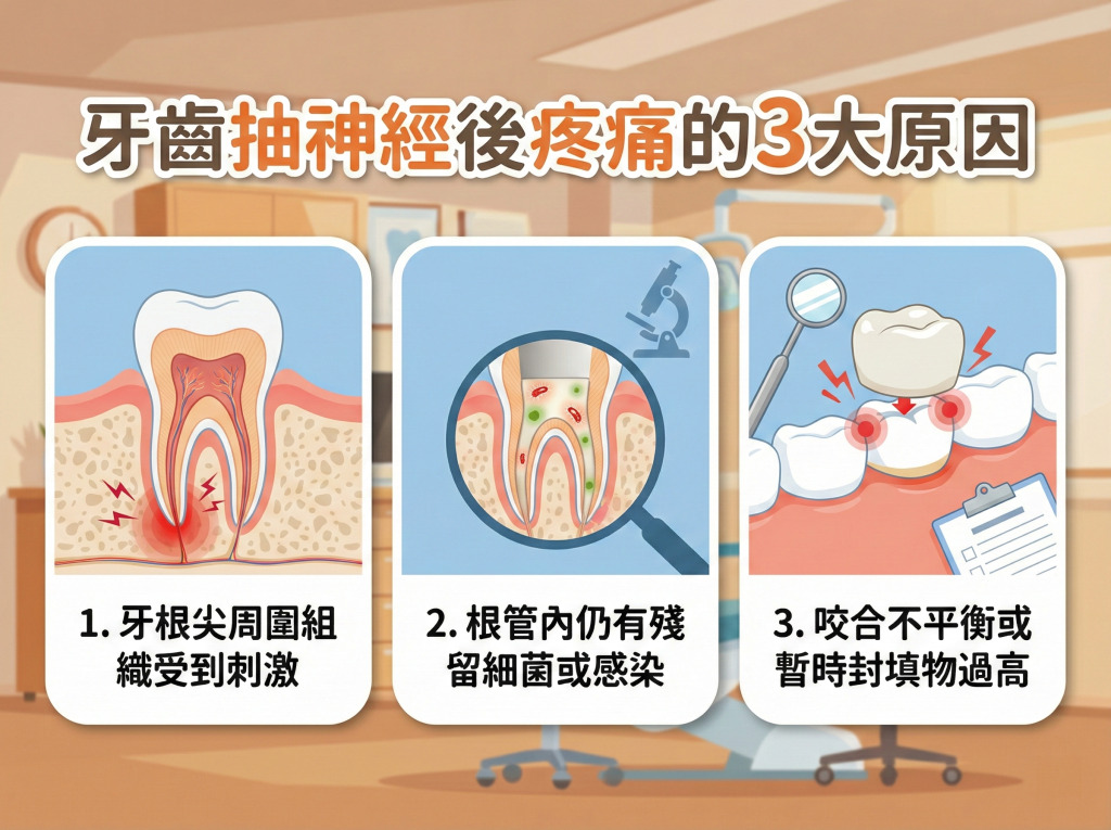 牙齒抽神經後疼痛的3大原因
