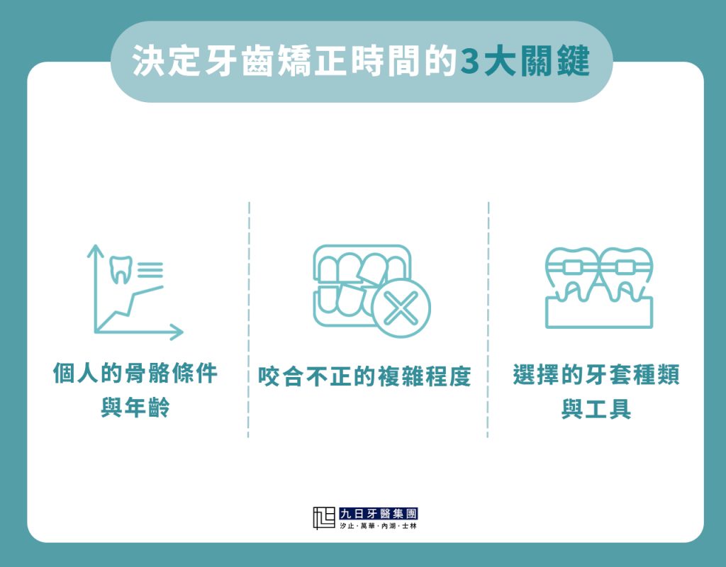 牙齒矯正要多久-1