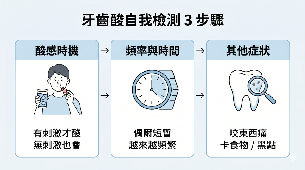 牙齒酸要緊嗎？3-步驟自我檢測