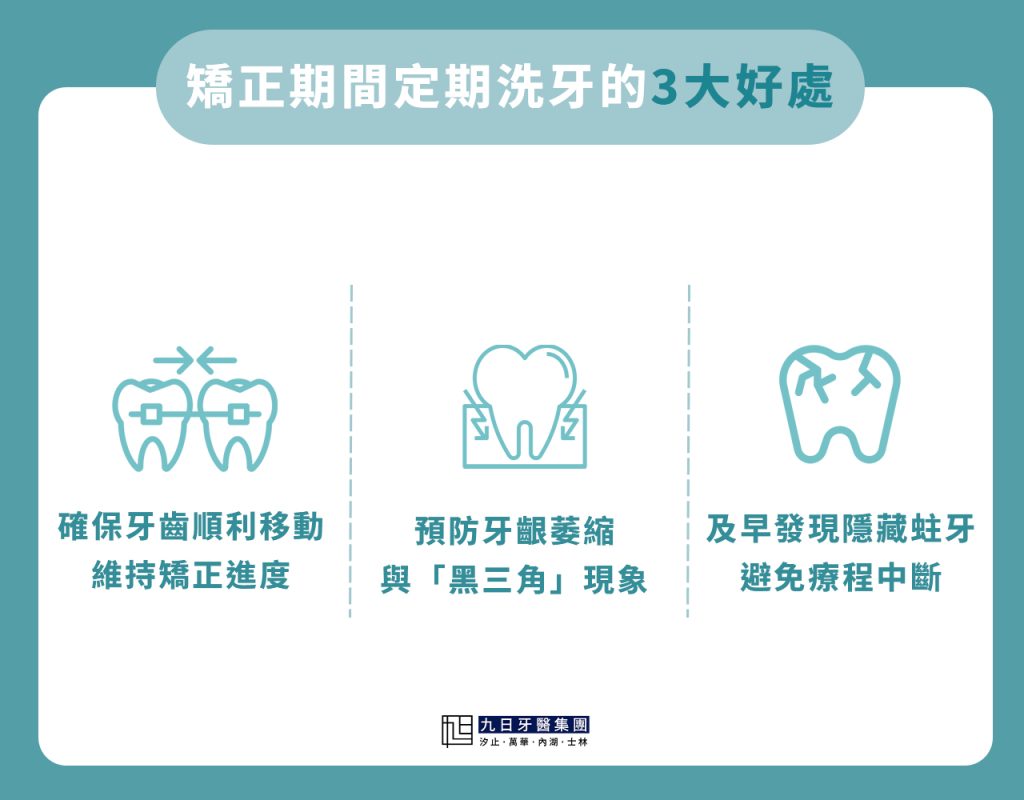 戴牙套可以洗牙嗎-2