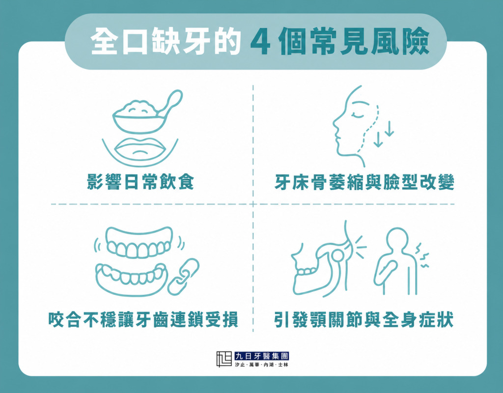 全口缺牙的４個常見風險