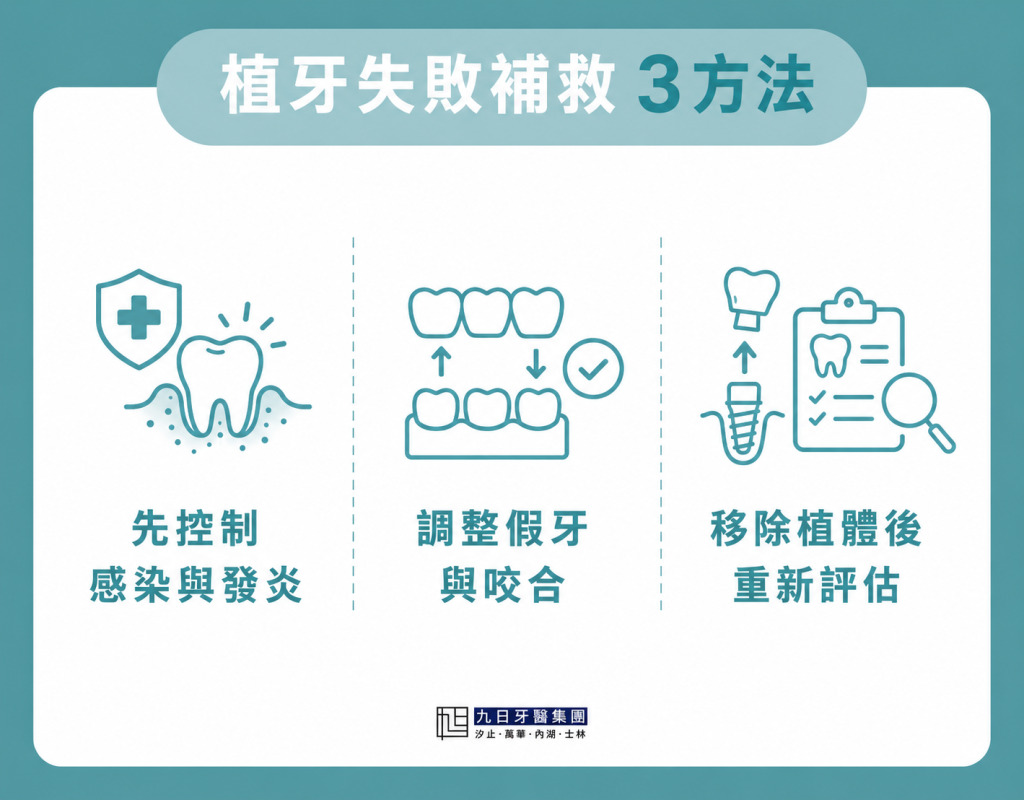植牙失敗補救-3-方法